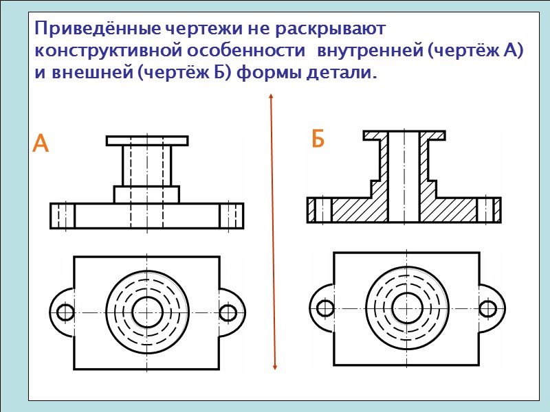Приведённые чертежи не раскрывают конструктивной особенности  внутренней (чертёж А) и внешней (чертёж Б)